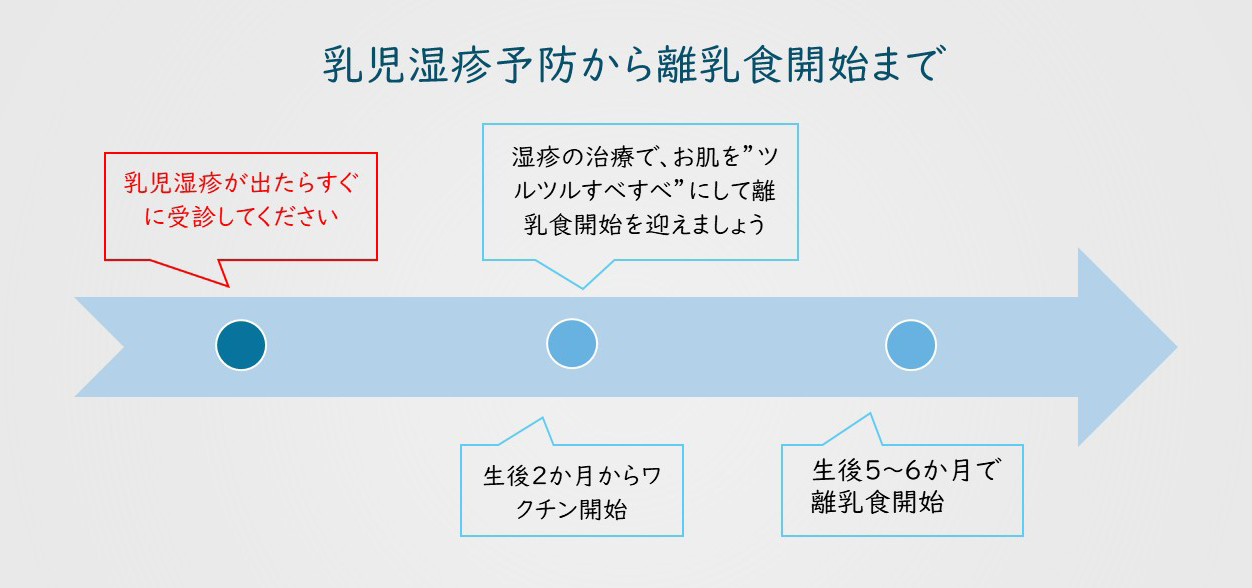 赤ちゃんの湿疹