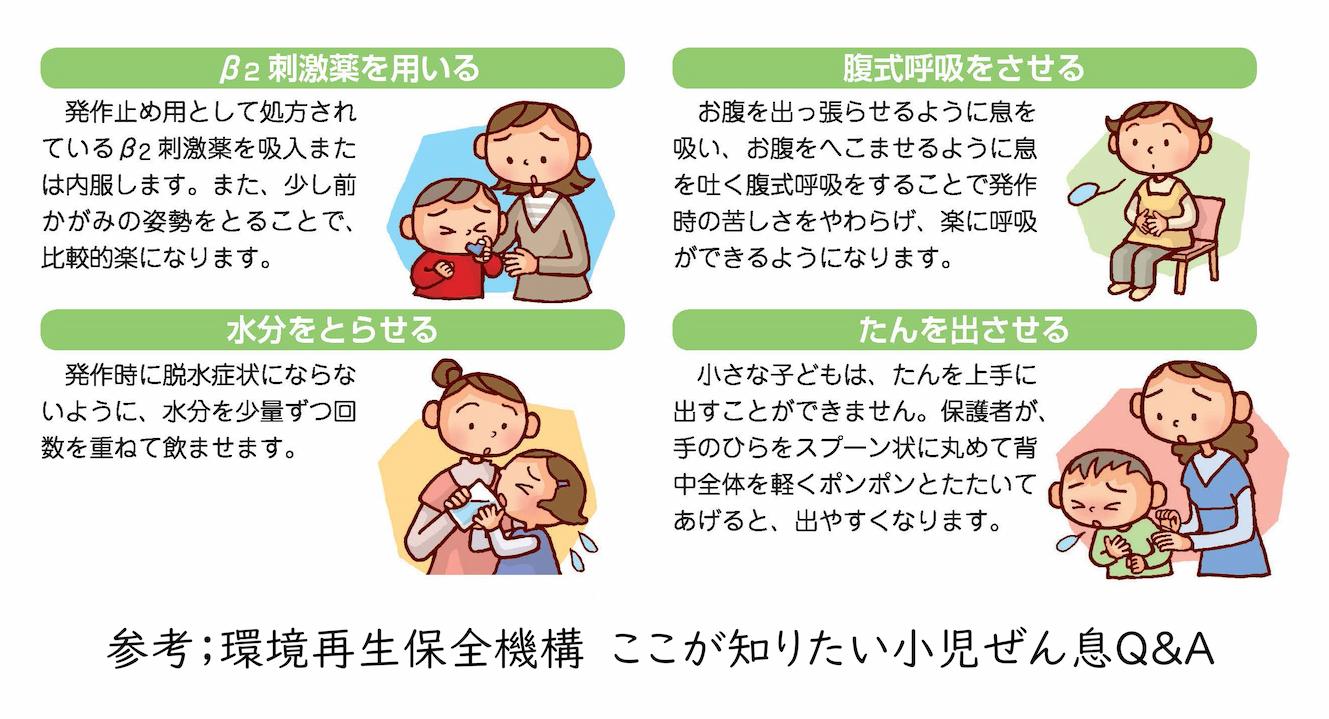 参考:環境再生保全機構 ここが知りたい小児ぜん息Q&A