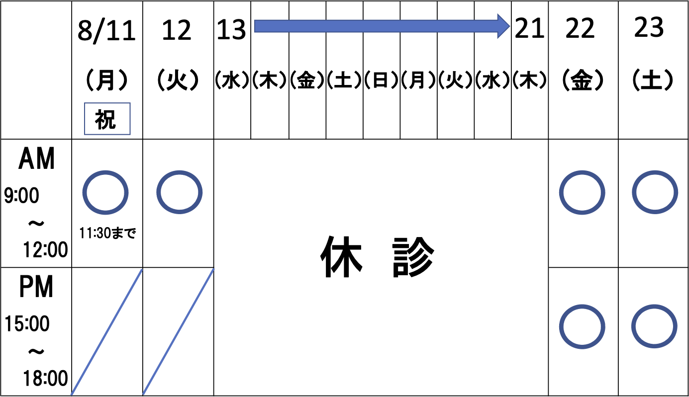夏休み中の診療のお知らせ