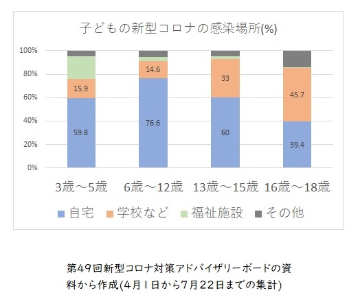 咳 新型コロナ インフルエンザ