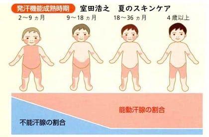 食物アレルギー アトピー性皮膚炎 ニコニコこどもクリニック 名古屋市中村区上石川町の小児科 食物アレルギー アトピー性皮膚炎 ニコニコこどもクリニック 名古屋市中村区上石川町の小児科